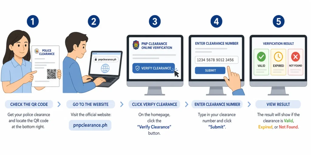 Step-by-Step Guide to Verify Police Clearance Philippines Using the Official Portal