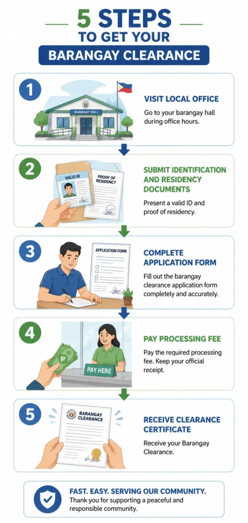 step by step process to Get a Barangay Clearance Certificate